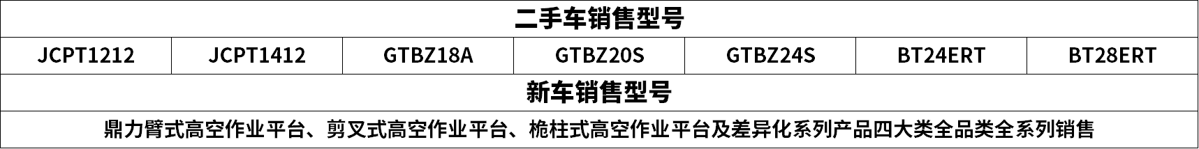 銷售型號(hào).png